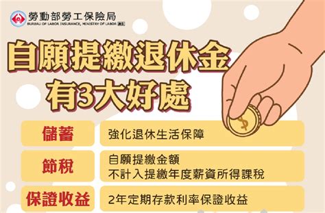 自提6缺點|勞退自提是什麼？怎麼做1年可省下1440元所得稅？勞。